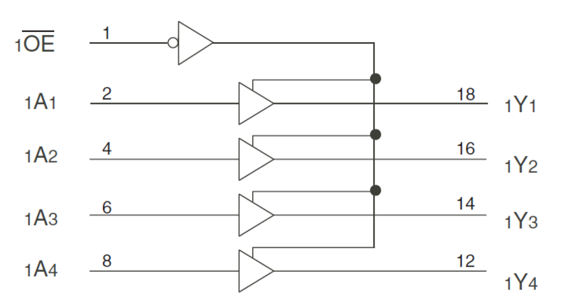 74FCT3244 - 3.3V Octal Buffer/Line Driver | Renesas